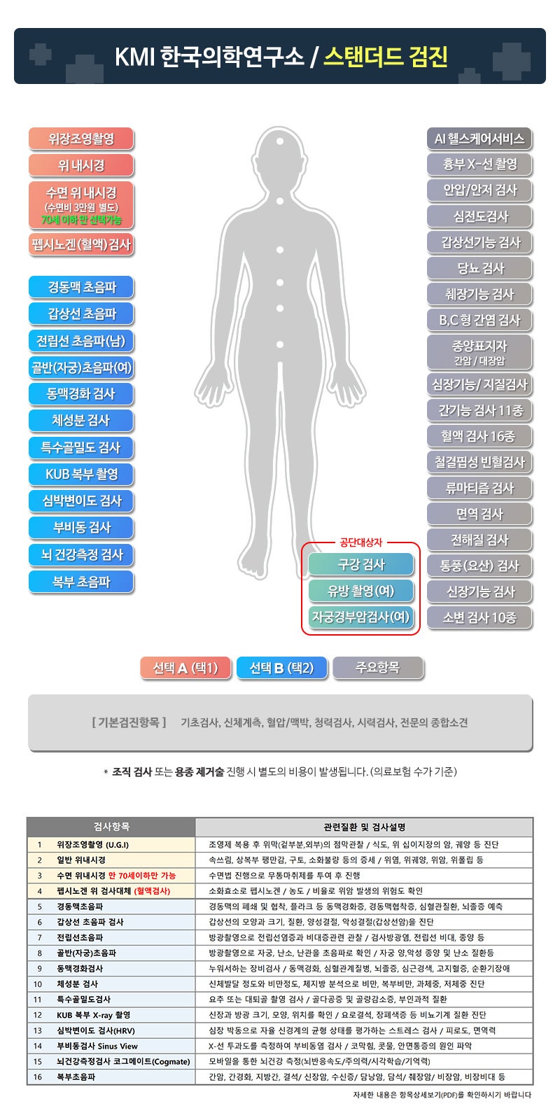 제주 건강검진 KMI 제주센터 수면내시경 대기 없이 빠른 동선 추천해요 사진 6