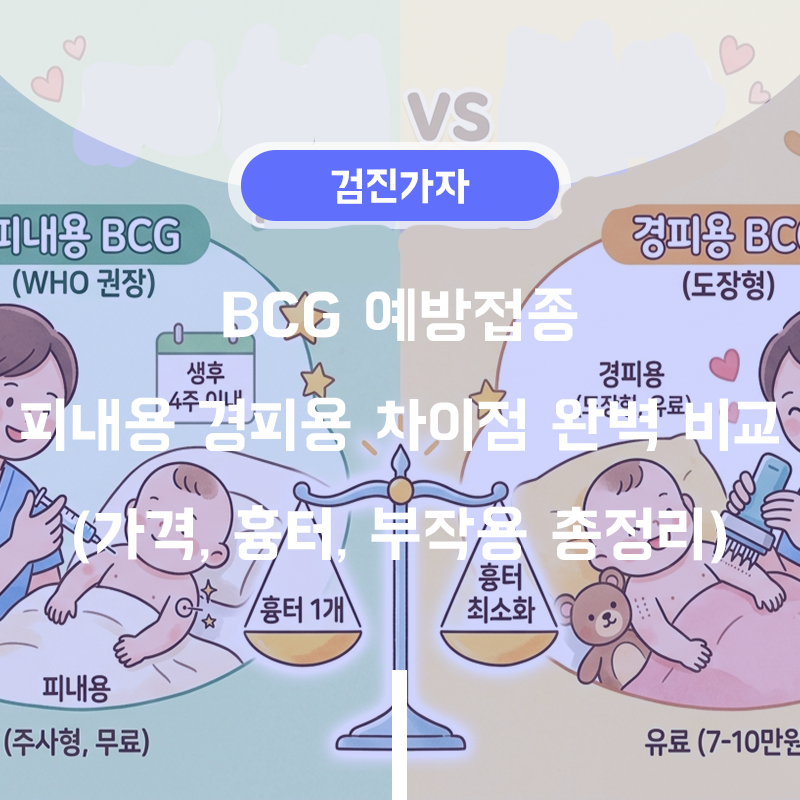 BCG卡介苗皮內注射與經皮吸收完整比較（費用、疤痕、副作用全整理）