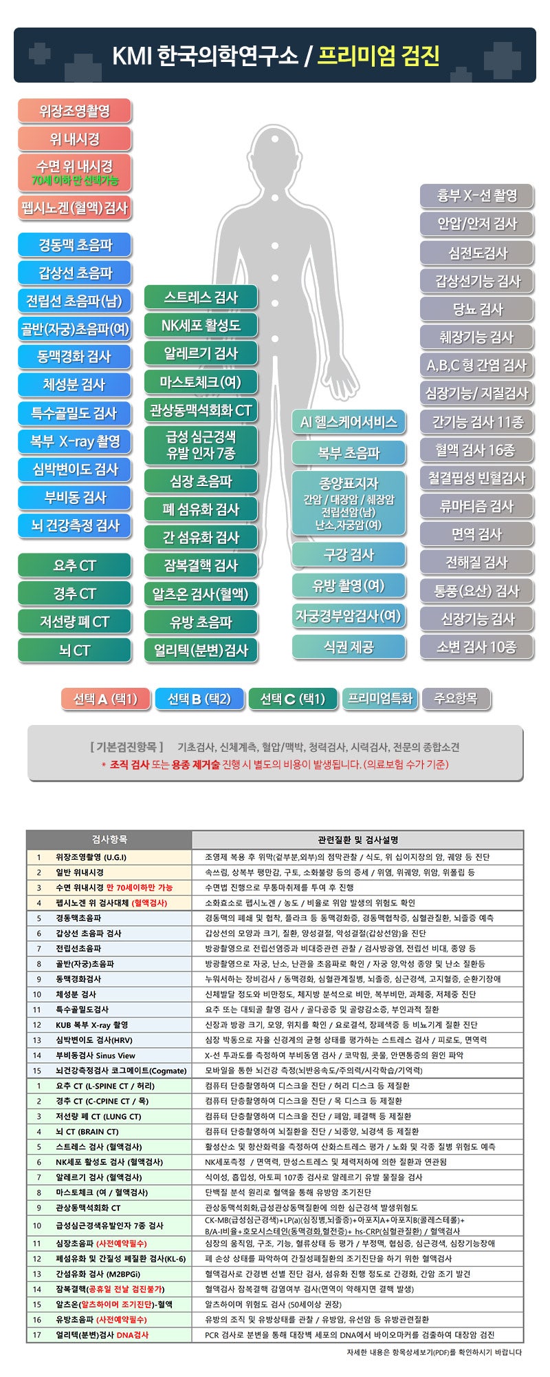 KMI 광주 건강검진센터 종합검진 후기 외국인 친구도 할인받아 예약한 꿀팁 사진 5