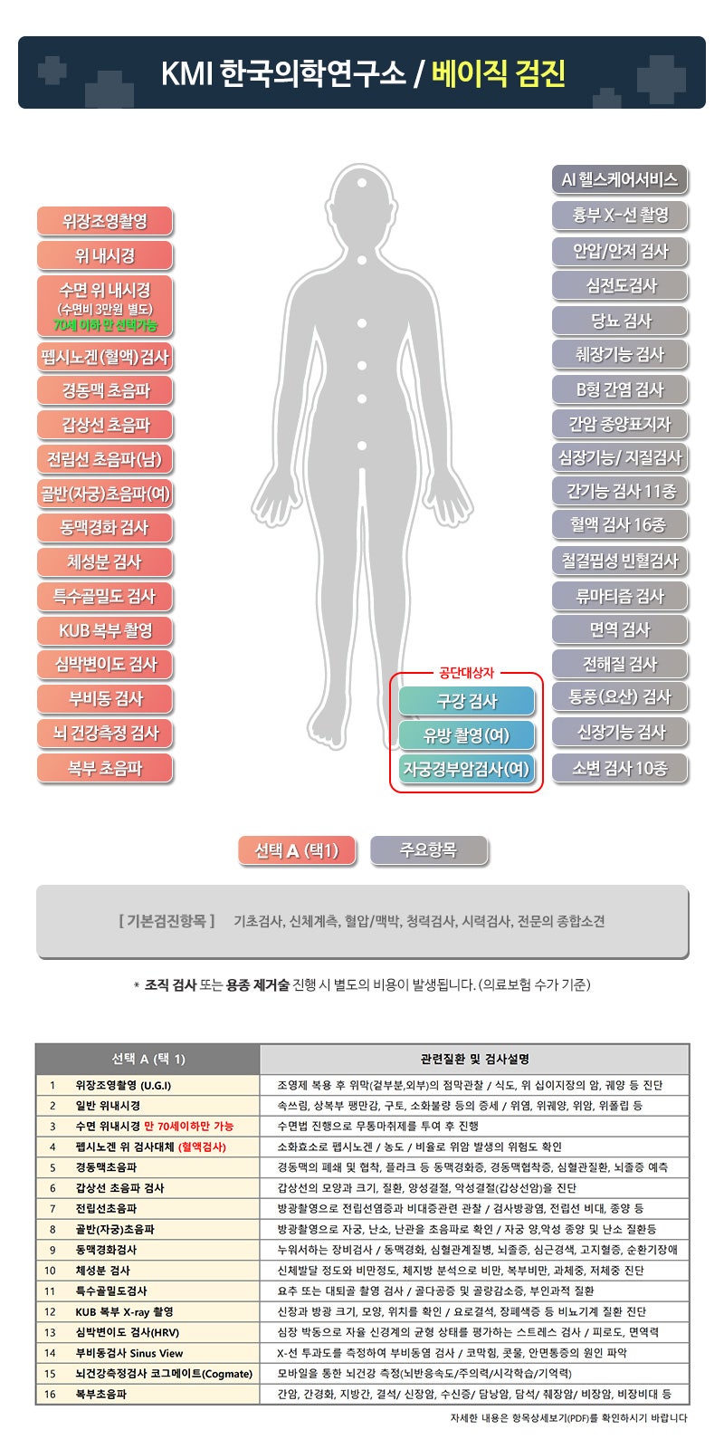 AI 세일러문 프롬프트 만드는 법 KMI 대구검진센터 종합검진 1시간 완료 후기 사진 6