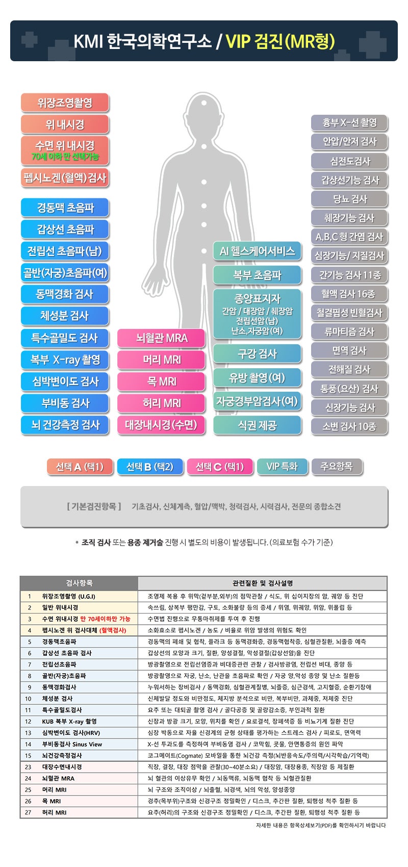 수원 KMI 대장내시경 후기 마취 중간에 깬다고? 수면 꿀팁과 검진가자 할인 정보 사진 5